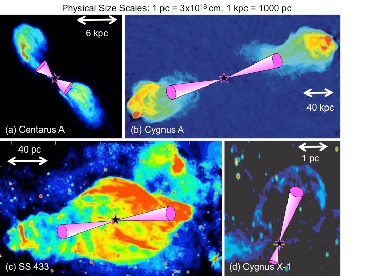 Astrochemistry in calorimetry